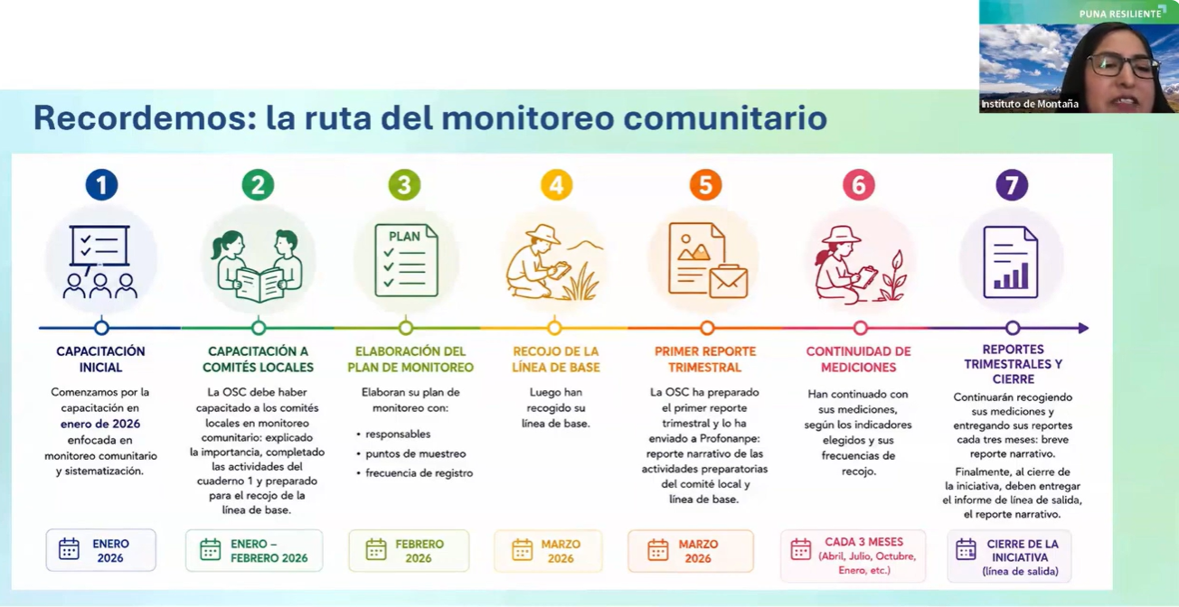 Video: Segundo Seminario Virtual - El monitoreo comunitario y la sistematización participativa