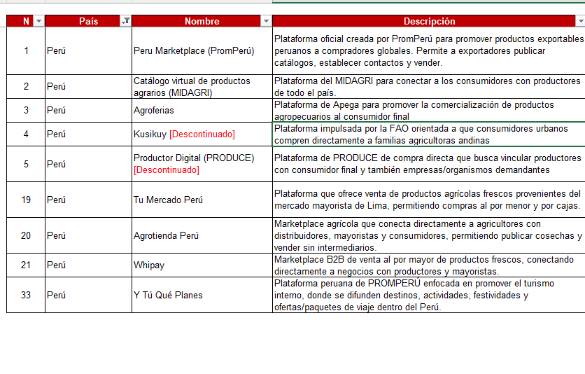 APOYO: Inventario de ferias, plataformas y marcas