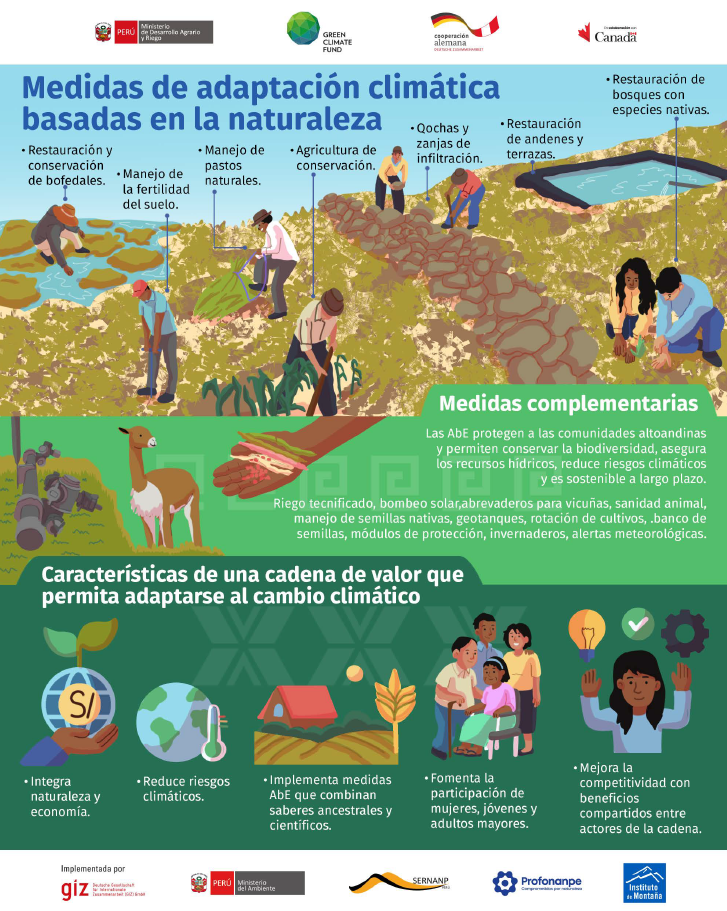 Infografía: Medidas de Adaptación basada en Ecosistemas (AbE)