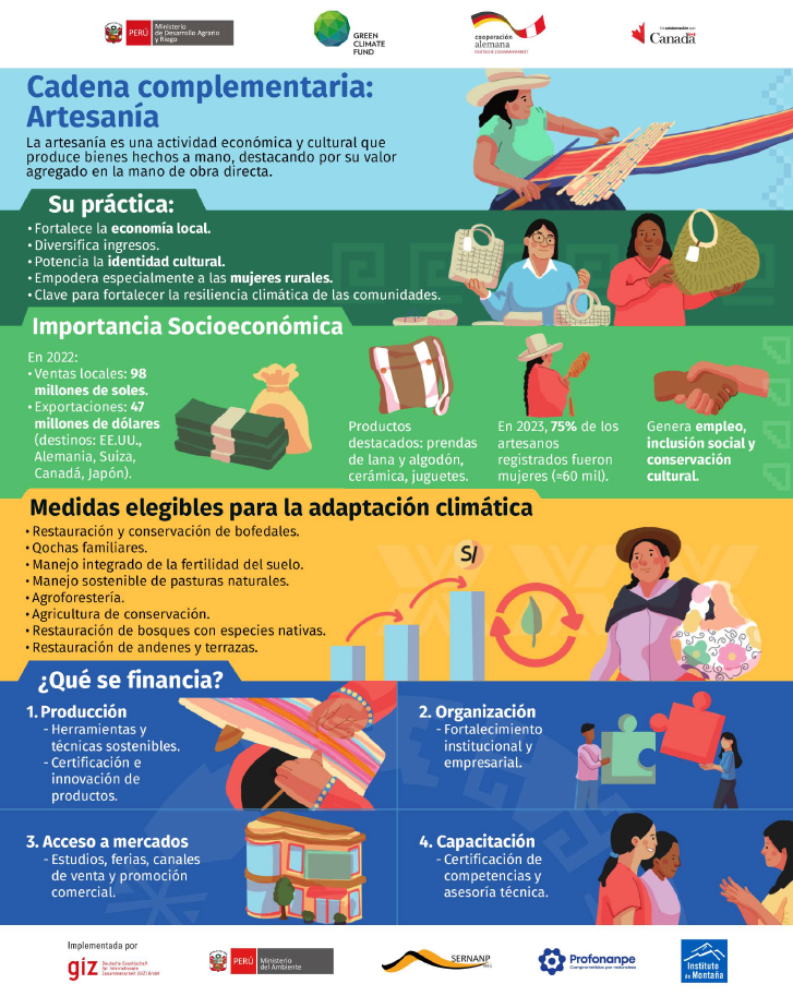 Infografía: Cadena de valor Artesanía
