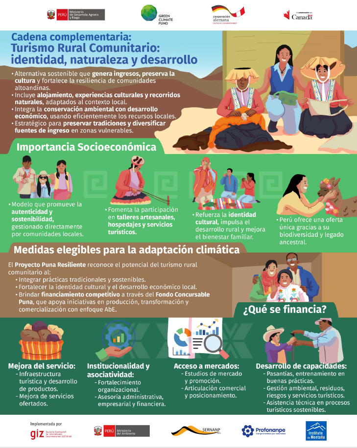Infografía: Cadena de valor Turismo Rural Comunitario